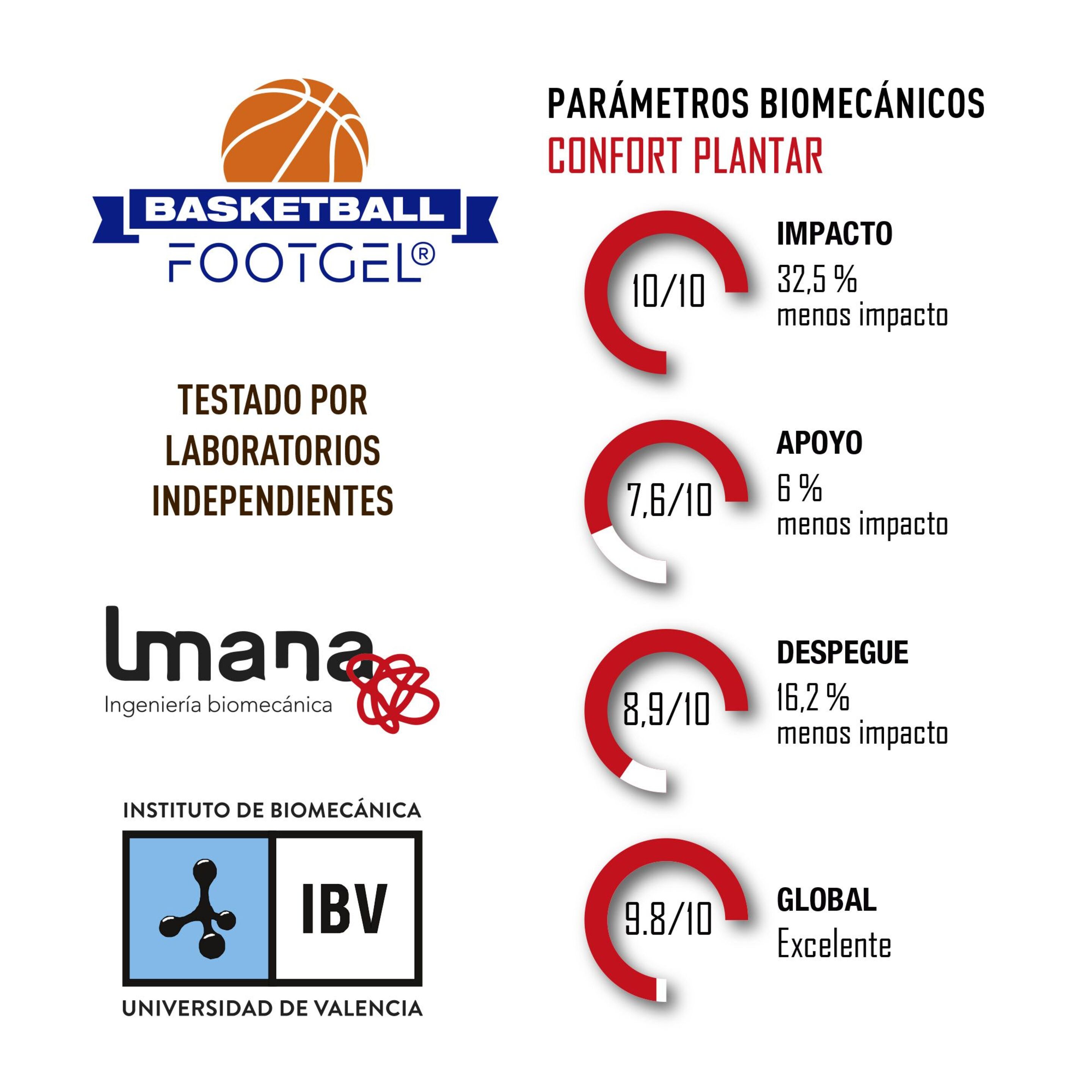 Plantilla De Gel Footgel Basketball