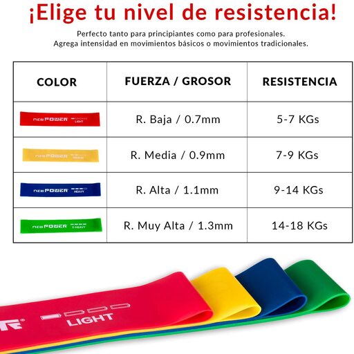 Gomas Elásticas para ejercicios de Látex Natural.