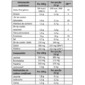 Total Whey Fresa 1kg Total Whey Fresa 1kg